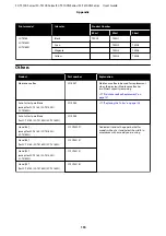 Preview for 155 page of Epson SC-T3100 Series User Manual