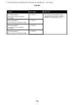 Preview for 156 page of Epson SC-T3100 Series User Manual