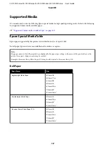 Preview for 157 page of Epson SC-T3100 Series User Manual