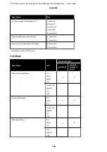 Preview for 158 page of Epson SC-T3100 Series User Manual