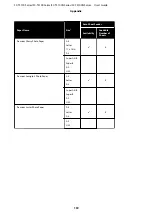 Preview for 159 page of Epson SC-T3100 Series User Manual