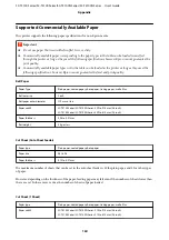 Preview for 160 page of Epson SC-T3100 Series User Manual