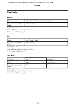 Preview for 170 page of Epson SC-T3100 Series User Manual