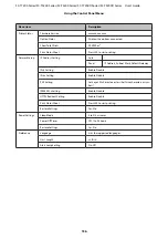 Preview for 136 page of Epson SC-T3200 Series User Manual