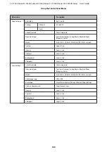 Preview for 138 page of Epson SC-T3200 Series User Manual