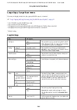 Preview for 162 page of Epson SC-T3200 Series User Manual