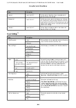 Preview for 163 page of Epson SC-T3200 Series User Manual