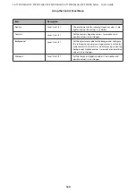 Preview for 164 page of Epson SC-T3200 Series User Manual