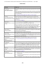 Preview for 178 page of Epson SC-T3200 Series User Manual