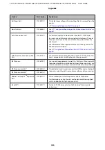 Preview for 195 page of Epson SC-T3200 Series User Manual