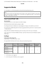 Preview for 196 page of Epson SC-T3200 Series User Manual