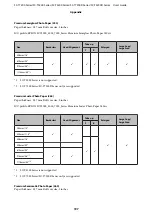 Preview for 197 page of Epson SC-T3200 Series User Manual