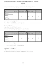 Preview for 198 page of Epson SC-T3200 Series User Manual