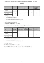 Preview for 199 page of Epson SC-T3200 Series User Manual