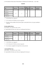 Preview for 200 page of Epson SC-T3200 Series User Manual