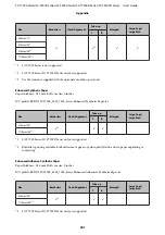 Preview for 201 page of Epson SC-T3200 Series User Manual