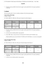 Preview for 202 page of Epson SC-T3200 Series User Manual