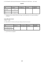 Preview for 204 page of Epson SC-T3200 Series User Manual