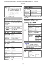 Preview for 213 page of Epson SC-T3200 Series User Manual