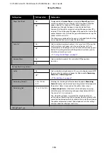 Preview for 115 page of Epson SC-T3400 SERIES User Manual