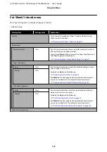 Preview for 117 page of Epson SC-T3400 SERIES User Manual