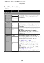 Preview for 122 page of Epson SC-T3400 SERIES User Manual