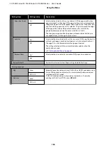 Preview for 126 page of Epson SC-T3400 SERIES User Manual