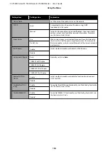 Preview for 136 page of Epson SC-T3400 SERIES User Manual