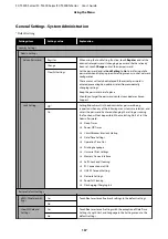 Preview for 137 page of Epson SC-T3400 SERIES User Manual