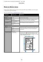 Preview for 141 page of Epson SC-T3400 SERIES User Manual