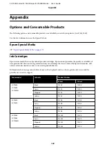 Preview for 169 page of Epson SC-T3400 SERIES User Manual