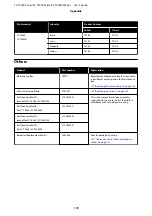 Preview for 170 page of Epson SC-T3400 SERIES User Manual