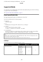 Preview for 171 page of Epson SC-T3400 SERIES User Manual