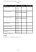 Preview for 172 page of Epson SC-T3400 SERIES User Manual