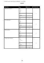 Preview for 173 page of Epson SC-T3400 SERIES User Manual