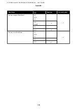 Preview for 174 page of Epson SC-T3400 SERIES User Manual