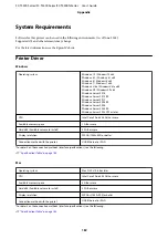 Preview for 182 page of Epson SC-T3400 SERIES User Manual