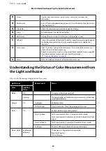 Preview for 13 page of Epson SD-10 User Manual