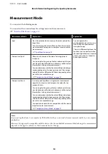 Preview for 14 page of Epson SD-10 User Manual