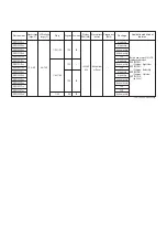 Preview for 7 page of Epson SED 1520 Series Technical Manual