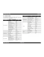 Preview for 13 page of Epson Series
Perfection 1240U Series Service Manual