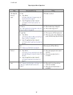 Preview for 21 page of Epson SF-180 User Manual