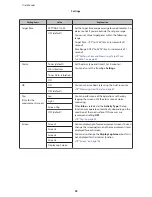 Preview for 99 page of Epson SF-180 User Manual