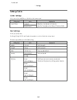 Preview for 101 page of Epson SF-180 User Manual