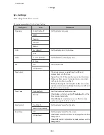 Preview for 102 page of Epson SF-180 User Manual