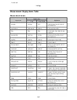 Preview for 107 page of Epson SF-180 User Manual