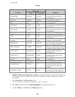 Preview for 108 page of Epson SF-180 User Manual