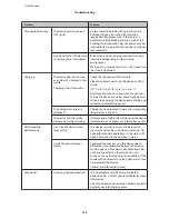 Preview for 125 page of Epson SF-180 User Manual