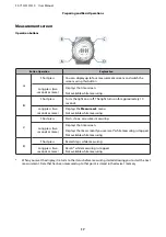 Preview for 17 page of Epson SF-510 User Manual