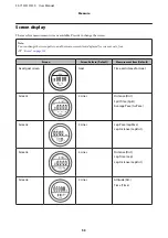 Preview for 53 page of Epson SF-510 User Manual